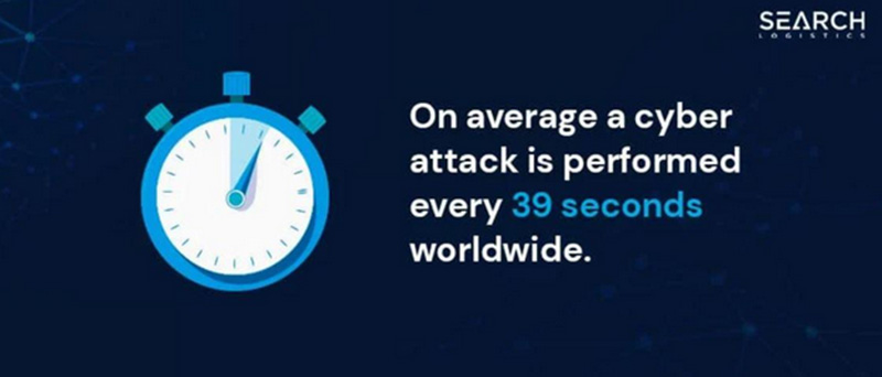 A graphical image about the frequency of cyberattacks 