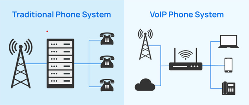 ISDN vs VoIP