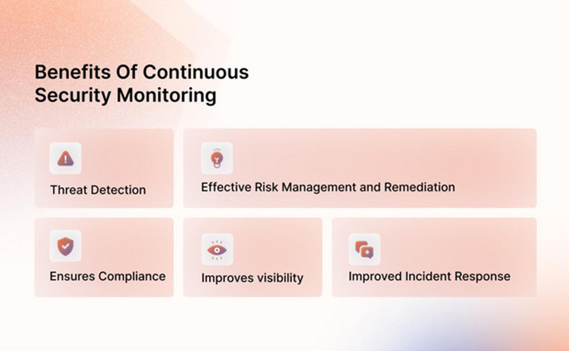 Illustration about the benefits of continuous monitoring 